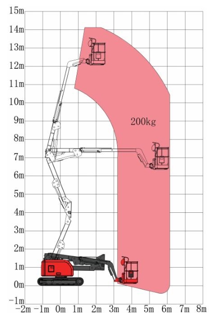 Crawler Diesel Articulating Boom Lift HA12C